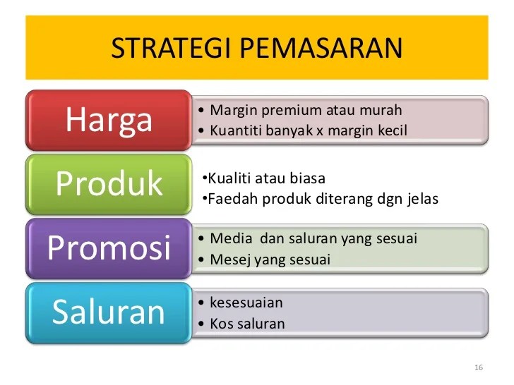 4 komponen utama strategi promosi