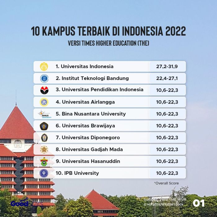 10 jurusan terbaik di indonesia