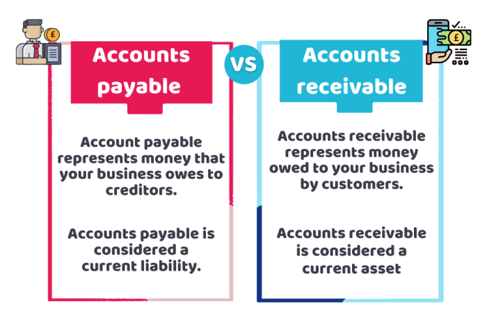 Account payable dan account receivable