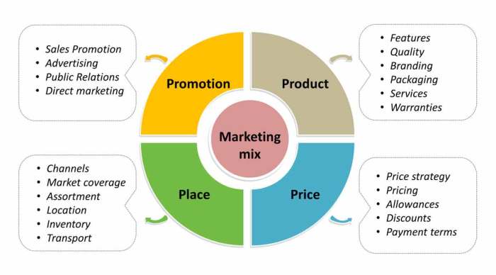 Pemasaran perancangan strategik proses bab pelan langkah