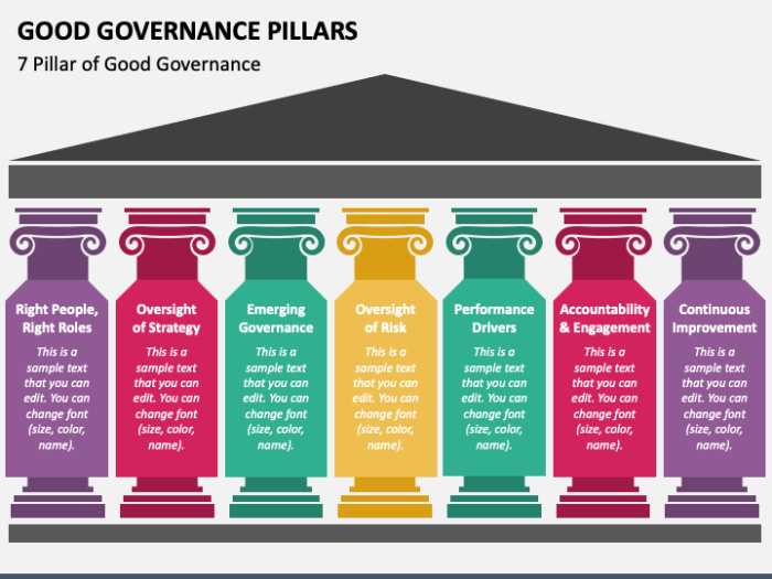5 pilar good corporate governance