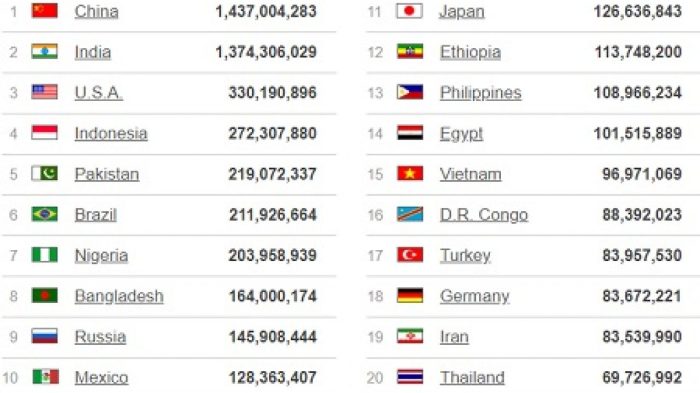 20 negara terbesar di dunia