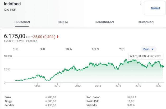 10 saham terbaik di indonesia
