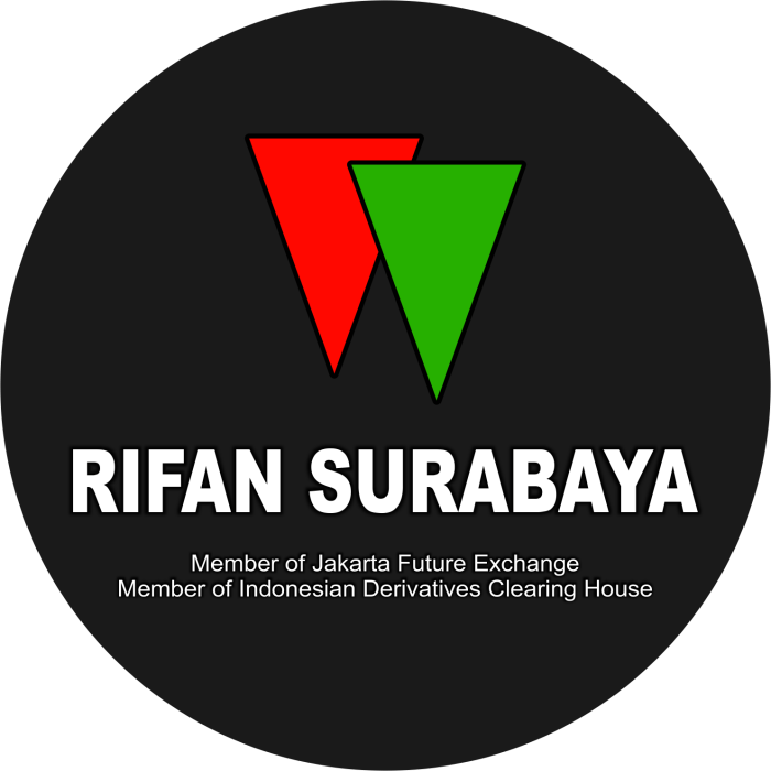 Alamat pt rifan group surabaya