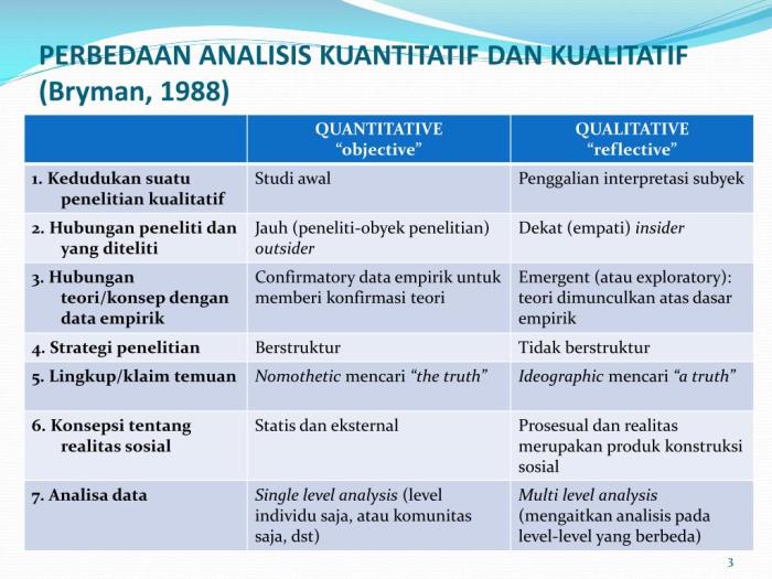 Alat analisis kualitatif dan kuantitatif
