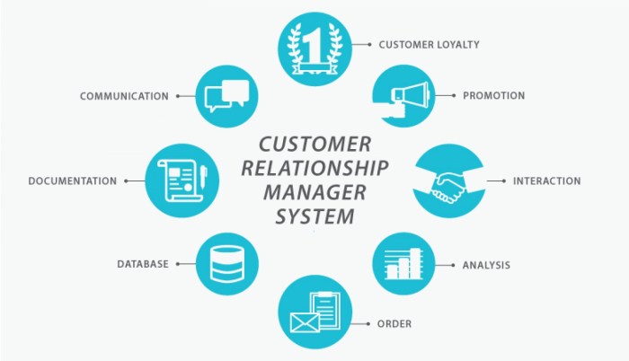 Apa itu customer relationship management